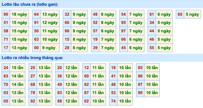 thong-ke-lo-gan-giup-nguoi-choi-de-tim-hieu Thống kê lô gan giúp người chơi dễ tìm hiểu