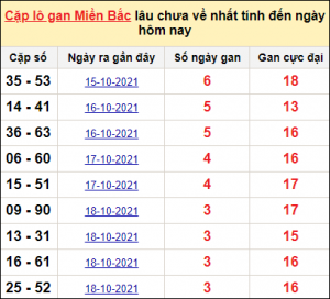 Dự đoán xsmb 17/12
