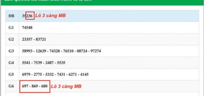 soi cầu giải 4 chotlo.com